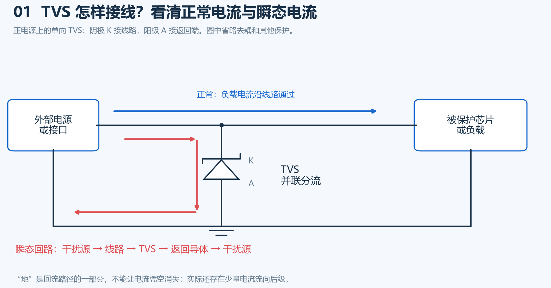 单向TVS的并联接线及正常和瞬态电流路径