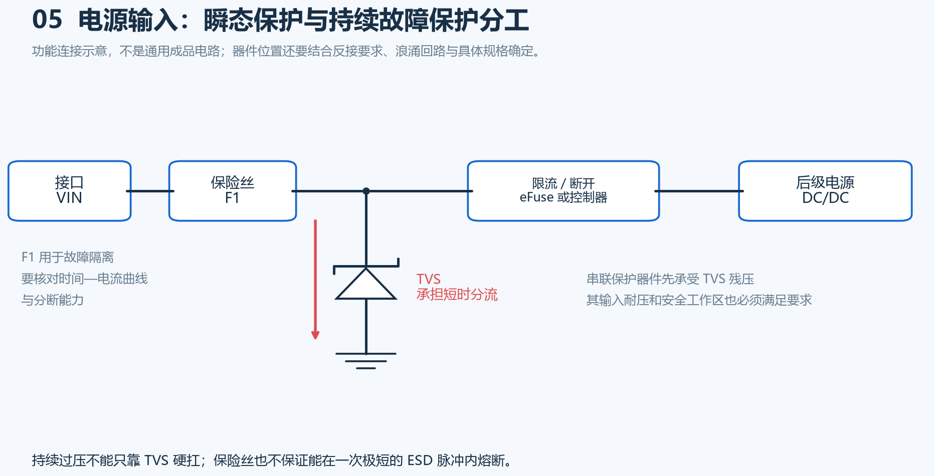 TVS、保险丝与串联断开保护的功能配合