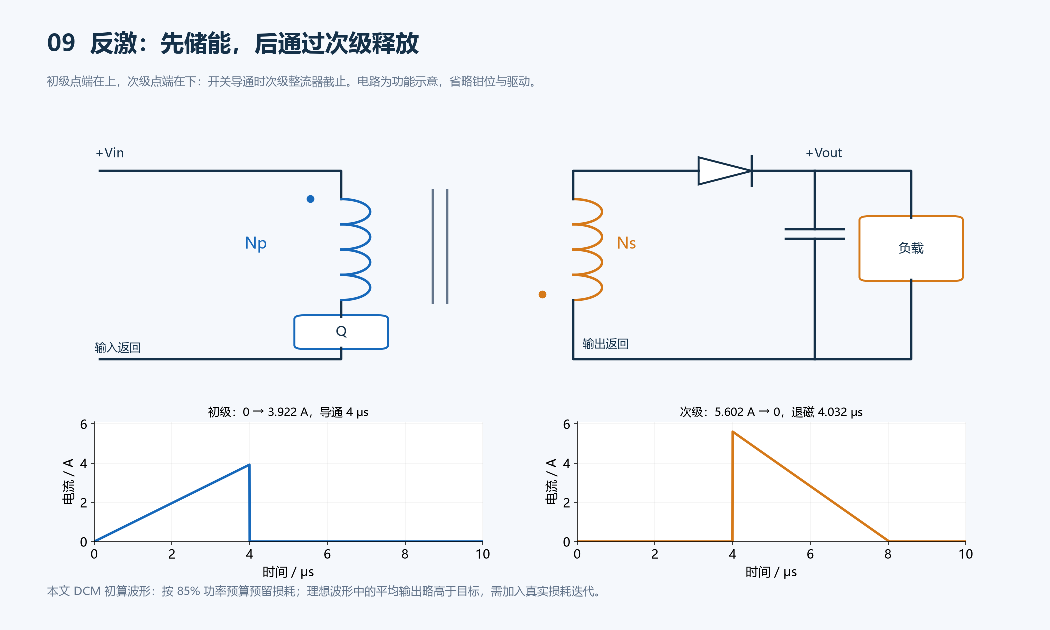 反激储能与放能阶段的电路关系及绕组电流波形