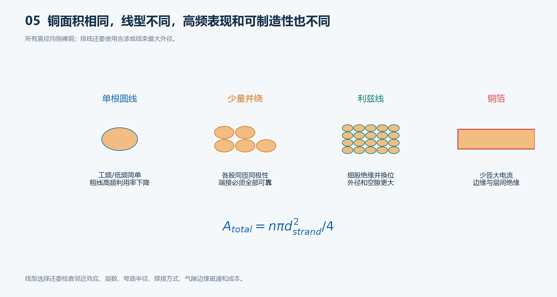 从RMS电流到单线、多股线、利兹线和铜箔的选择