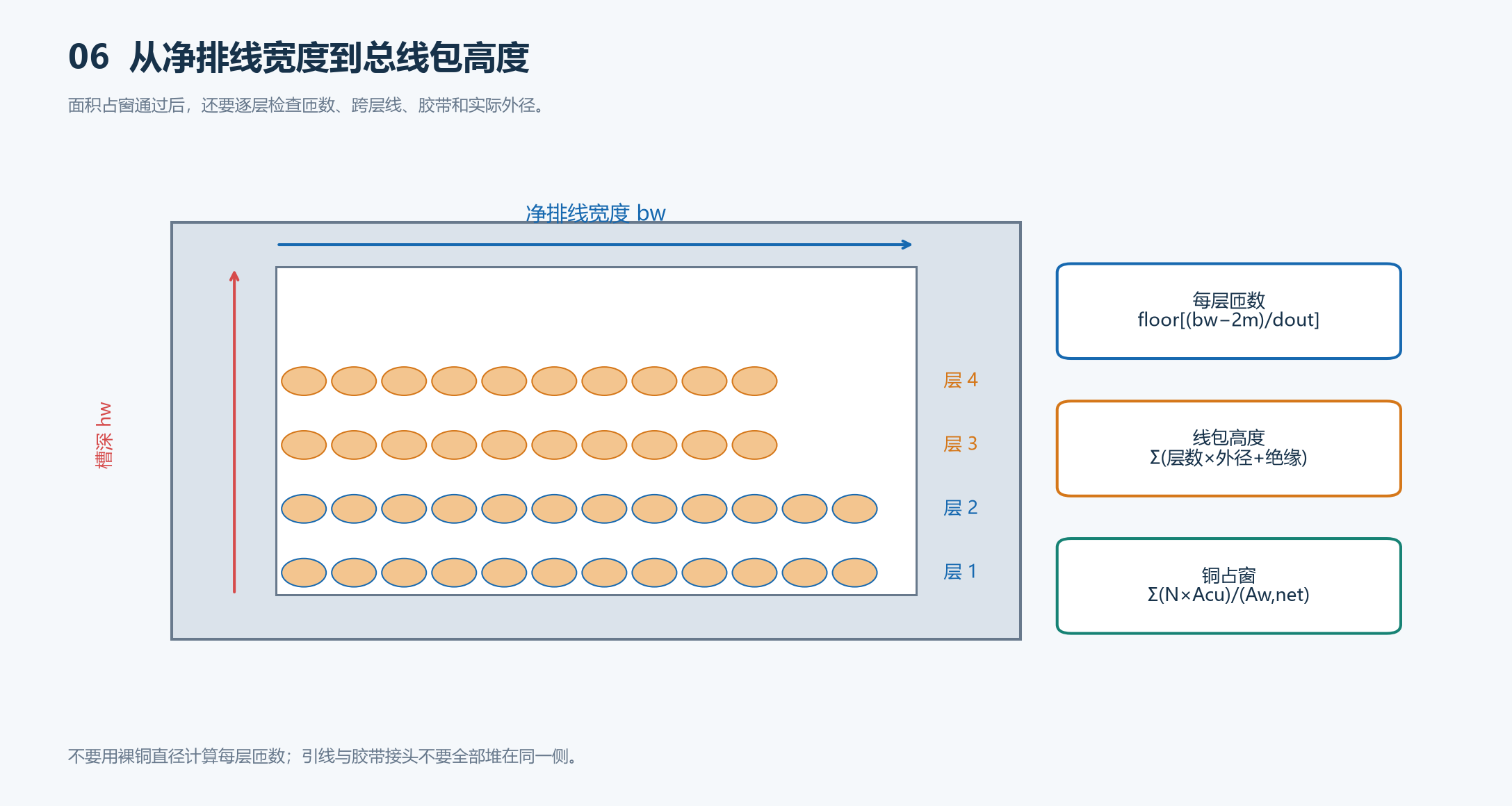 绕线宽度、层数、总高度和平均匝长的几何检查