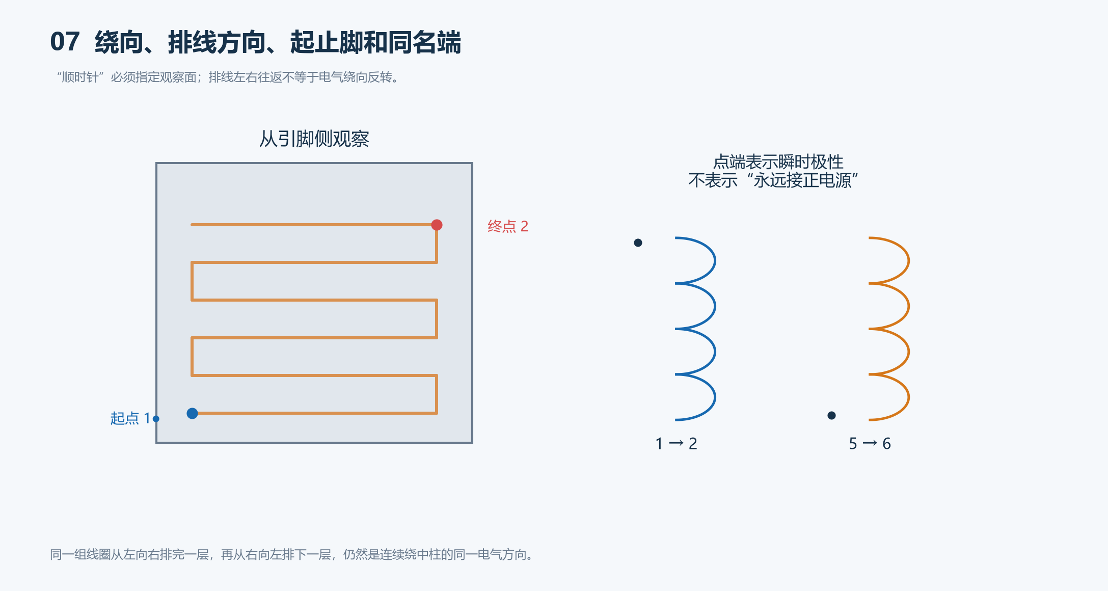 观察方向、绕向、起止脚和同名端的统一标注