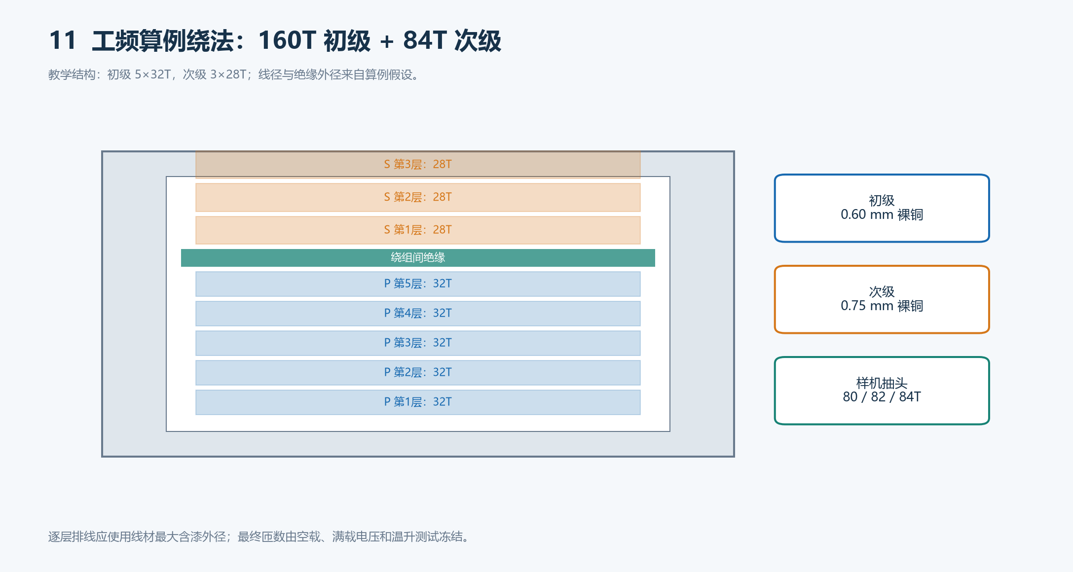 工频变压器160匝初级与84匝次级的分层绕法