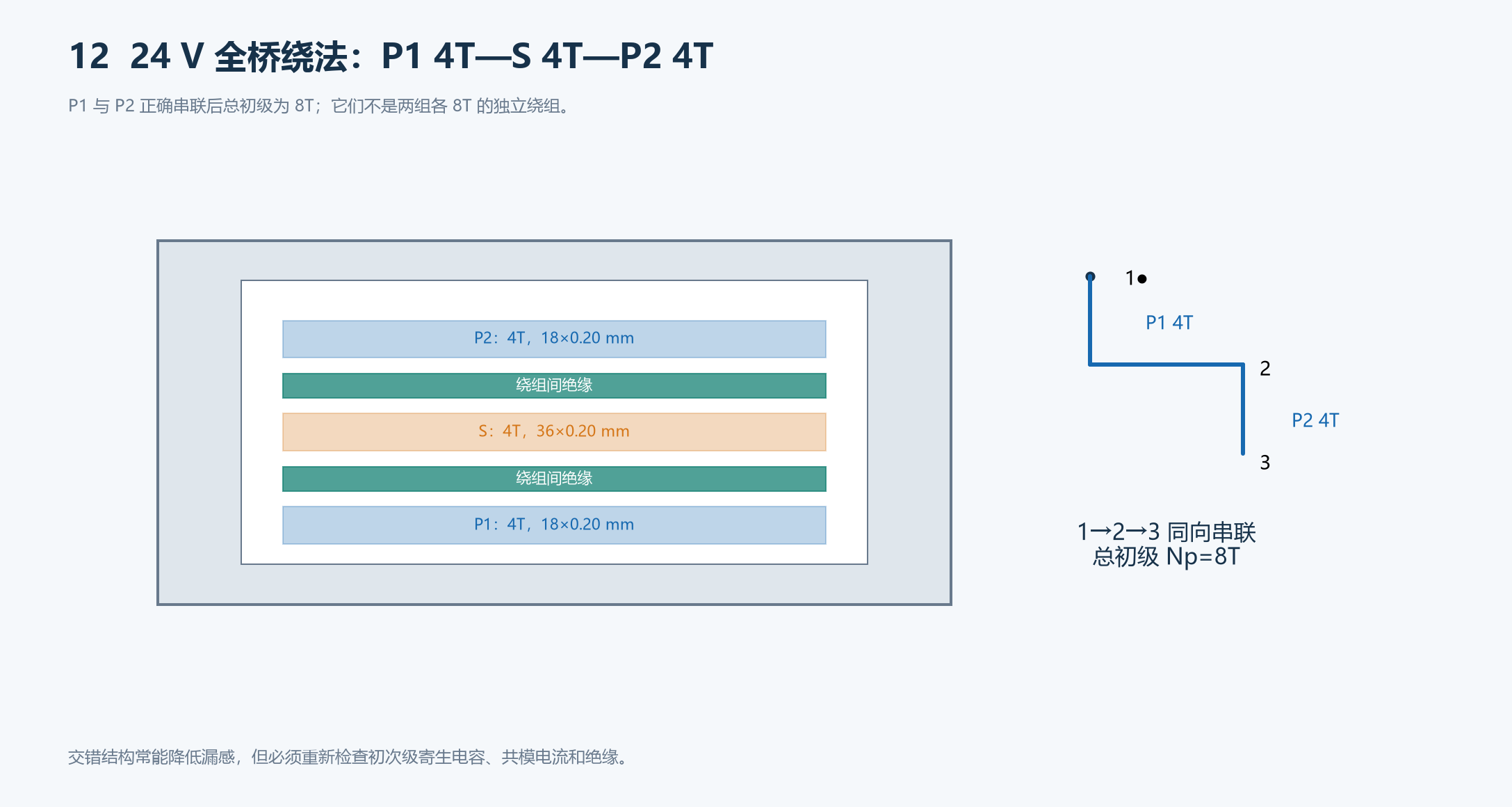 24V全桥变压器P1-S-P2的8比4匝绕制示例