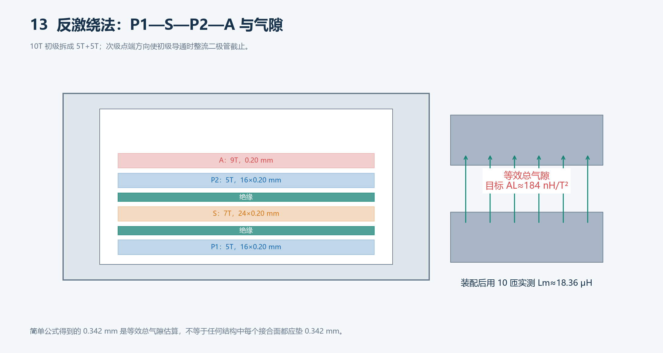 反激P1-S-P2-A绕制顺序、同名端和气隙位置