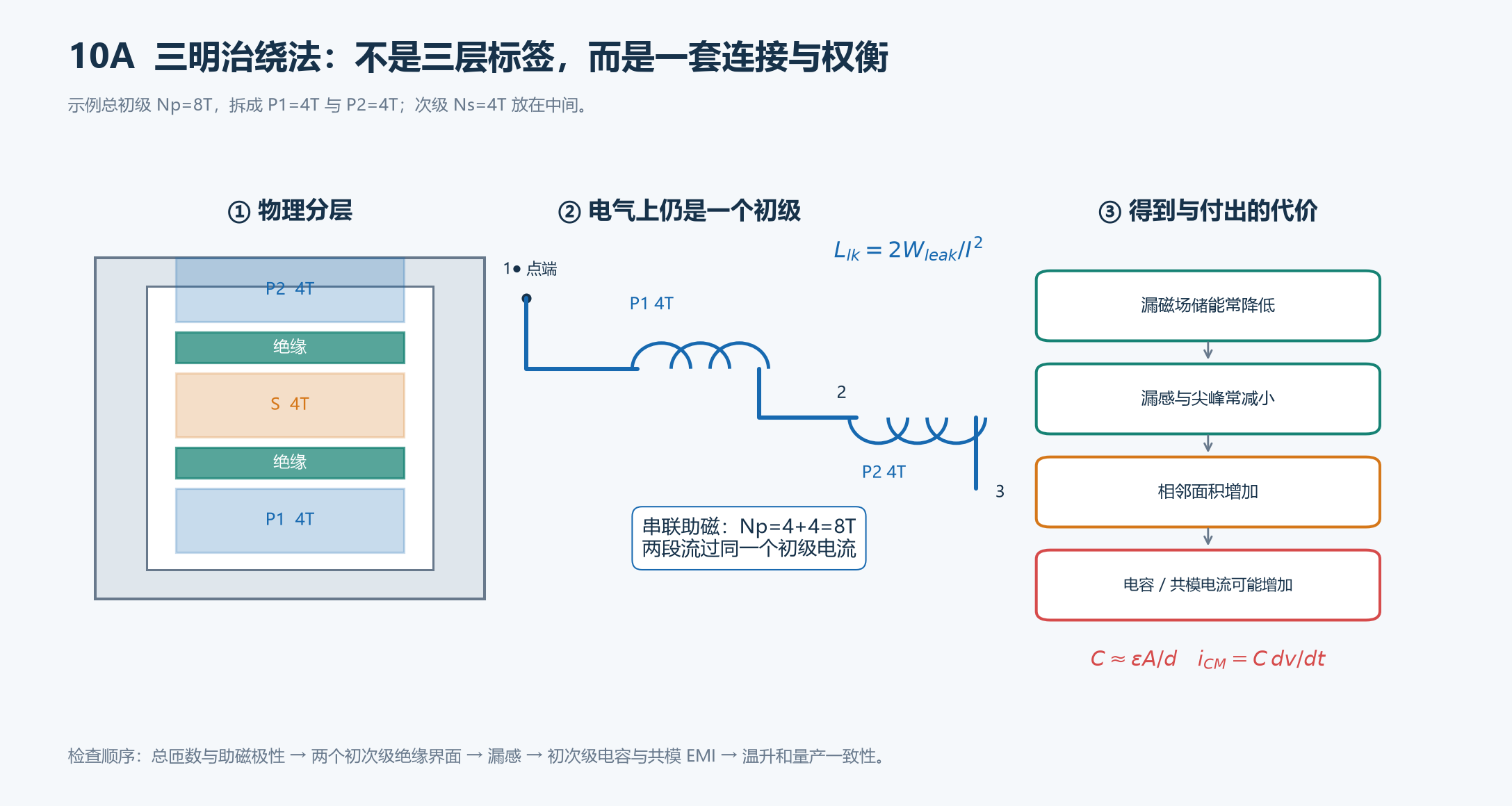 三明治绕法的分层、串联助磁、漏磁场与寄生电容