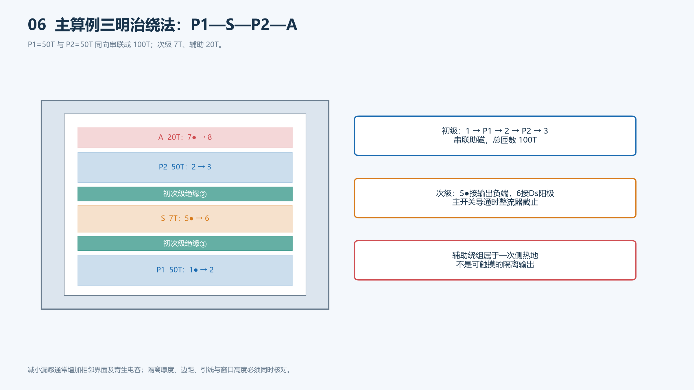 反激P1—S—P2—A分层、引脚、同名端和串联关系