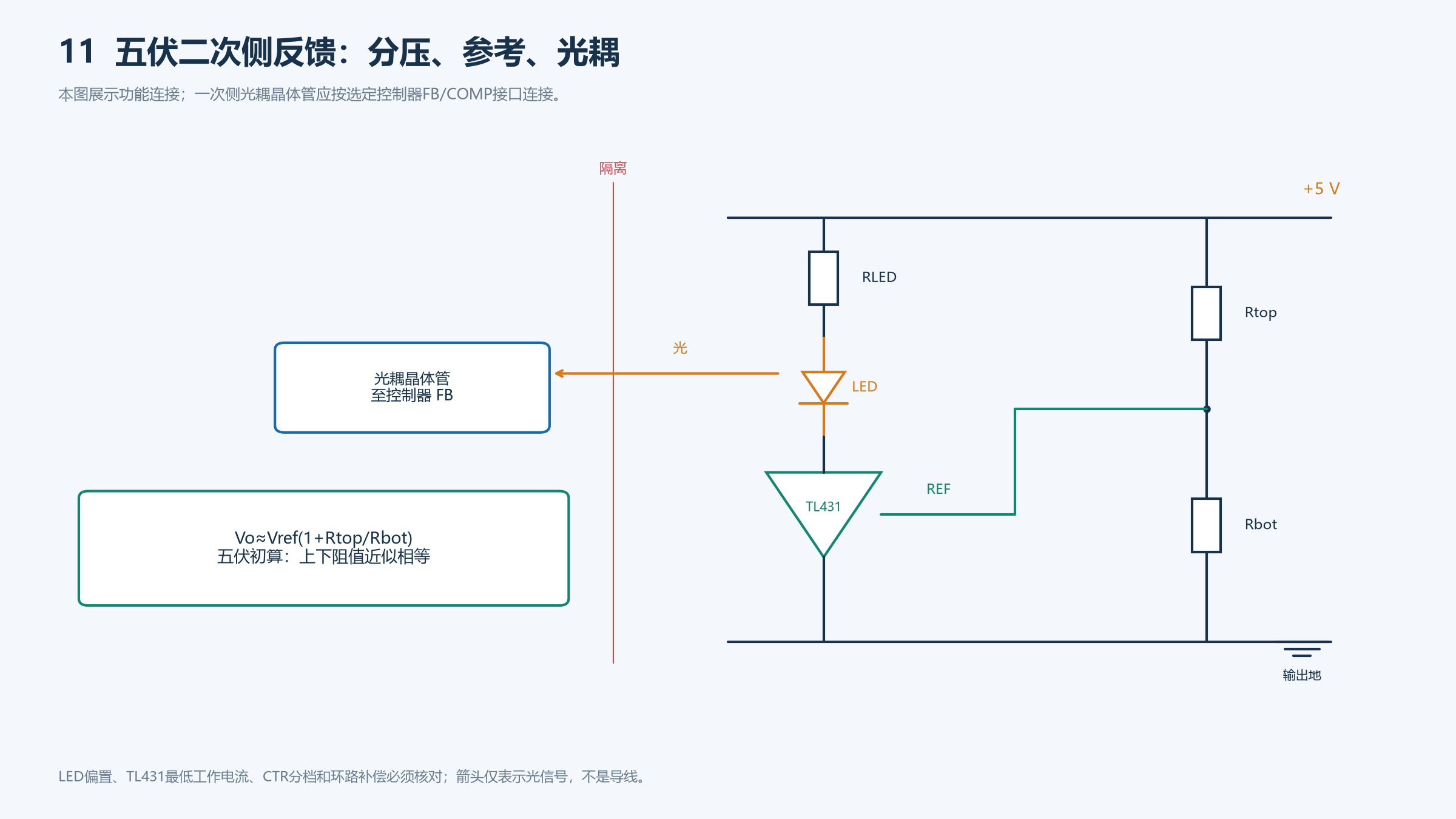 TL431与光耦反馈电路、分压关系和反馈作用方向
