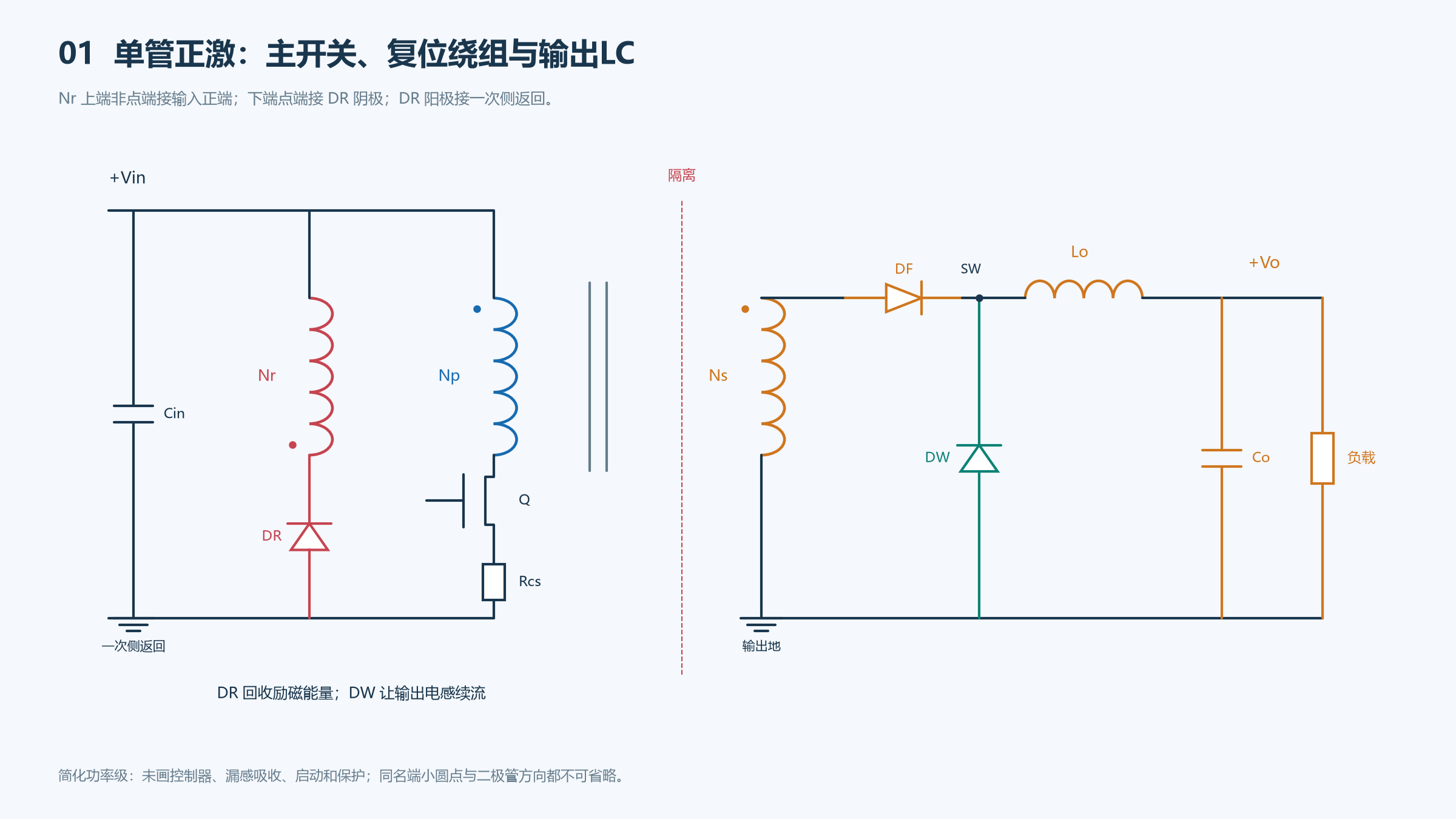 单管正激带复位绕组的完整基本拓扑