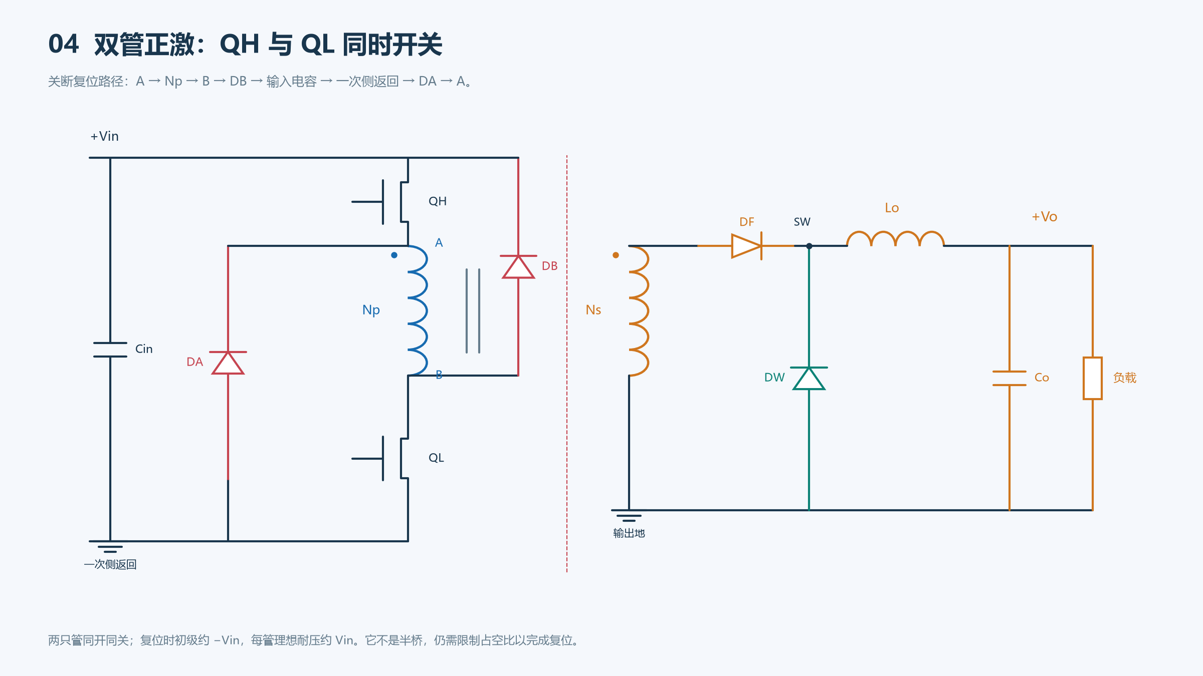 双管正激拓扑与两个复位二极管的方向